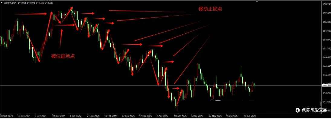 2025.07.06复盘趋势账户