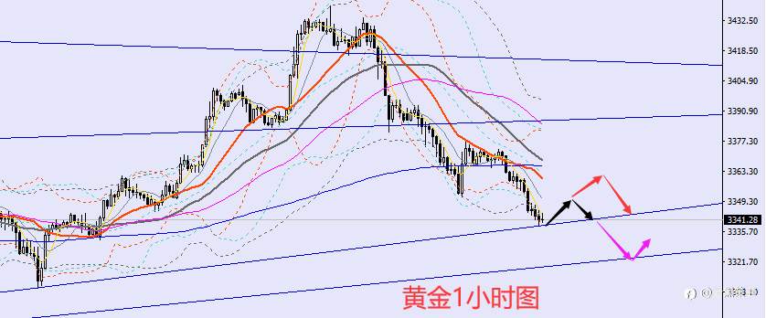 老黑策略：7.25晚盘外汇、黄金、原油分析策略