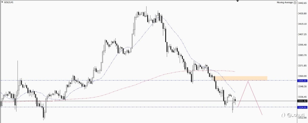 PLAN TRADE 28/7/25