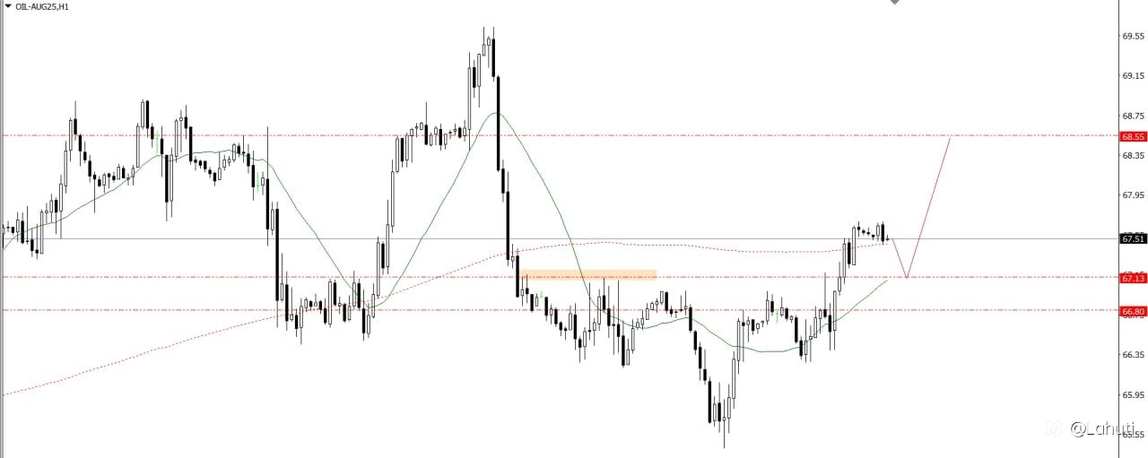 PLAN TRADE 18/7/25