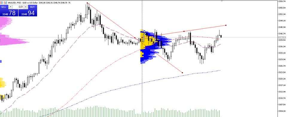 Trap setups in play as market battles key levels – Gold analysis