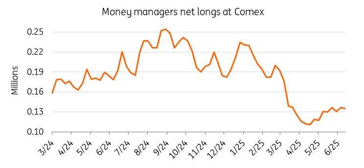 Gold monthly: In need of a fresh catalyst