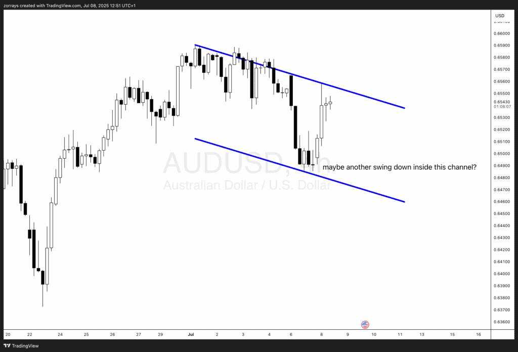AUD/USD, EUR/CHF, DXY: Crosscurrents from RBA surprise, SNB dilemma and tariff apathy