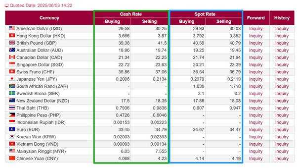 Which Bank Gives Best USD Exchange Rate in 2025?
