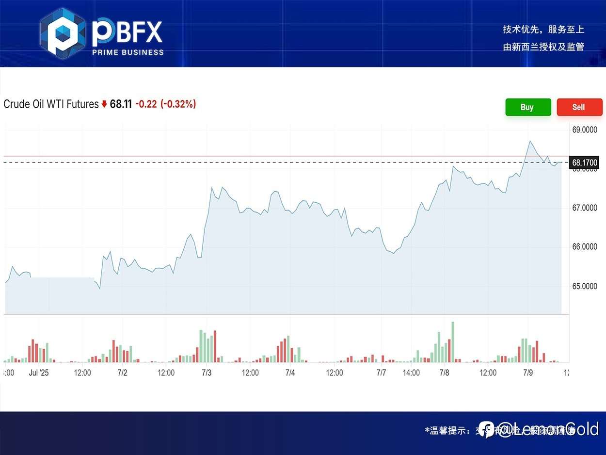 PBFX | PBFX Vietnam 美油WTI上涨0.59%