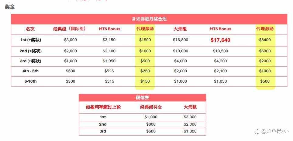 DooTrader 交易大赛
