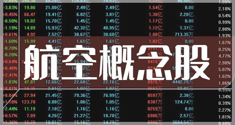 航空股还能像去年那样起飞吗？关键变量恐缺席