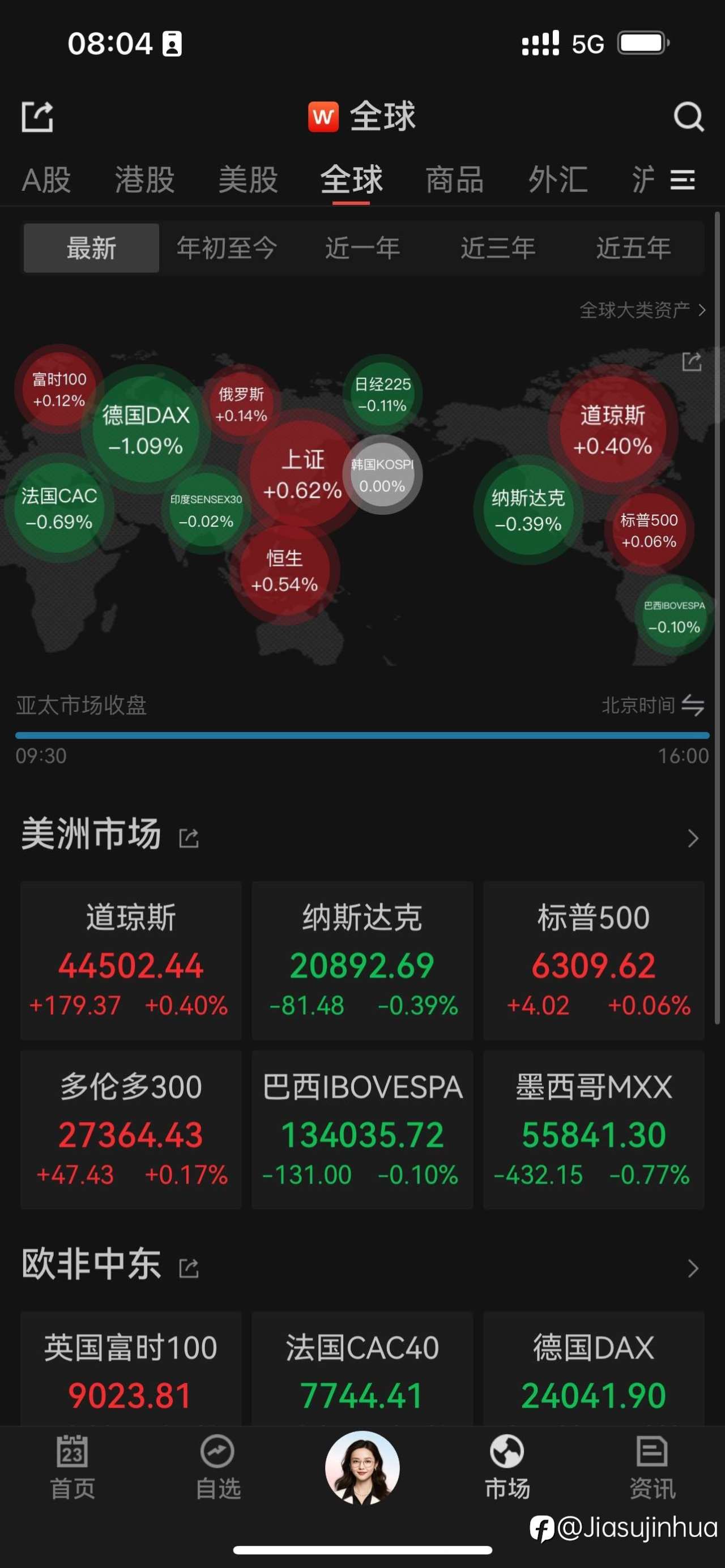 美股标普500历史新高，比特币站稳12w美元