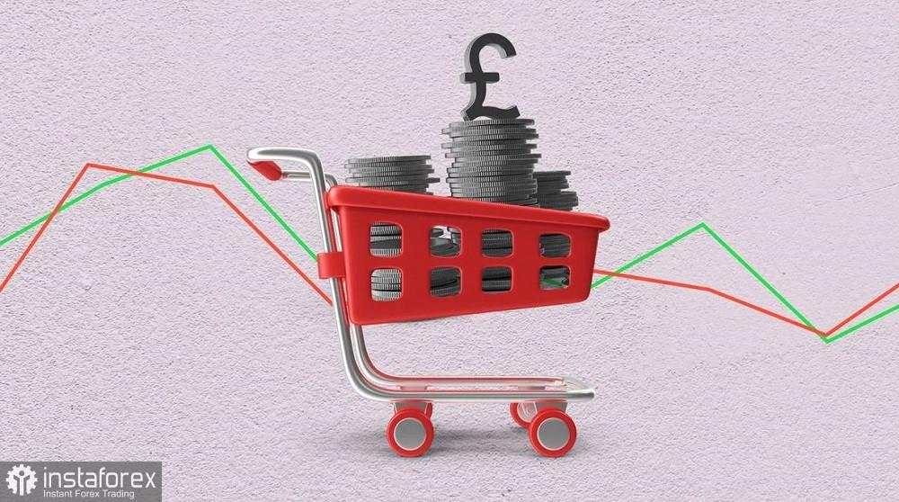 GBP/USD: CPI Inggris dan PPI AS