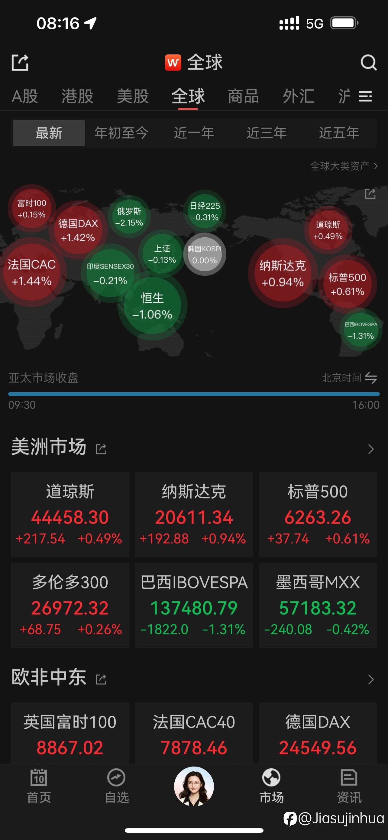 美股绪创历史新高，英伟达新高，比特币新高