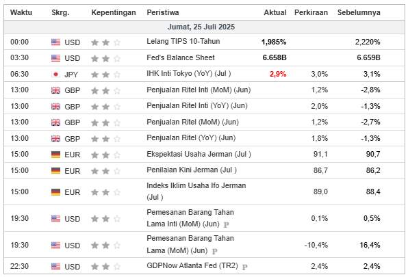 Rekomendasi Analisa: Emas Siap Koreksi? GBP/USD Uji WMA 41 Sebelum Lanjut Turun!