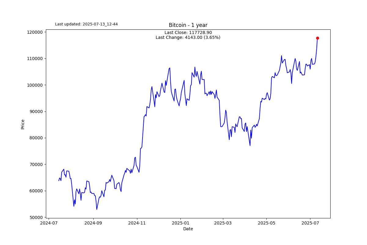 Extreme markets, maybe?