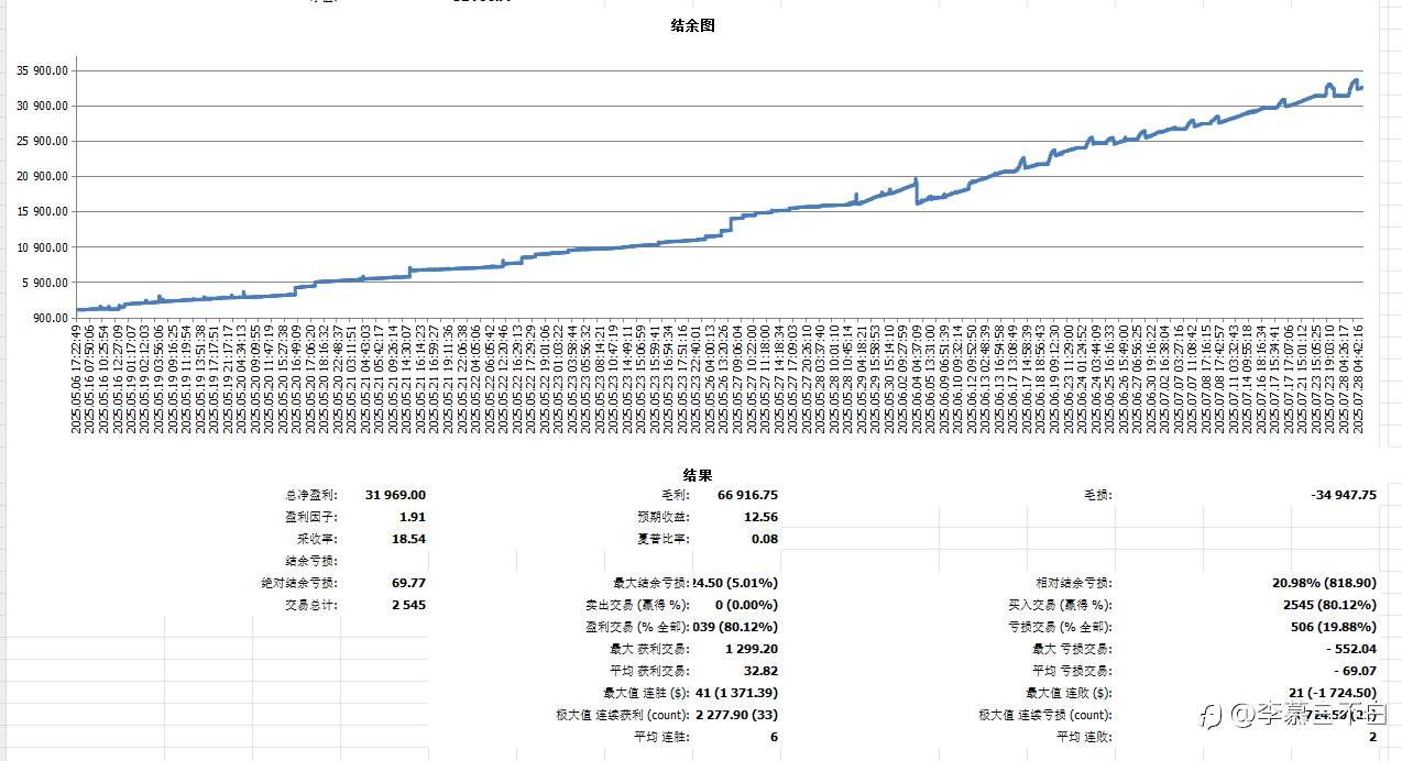 EA系统5-7月操作记录分享（0.1手）