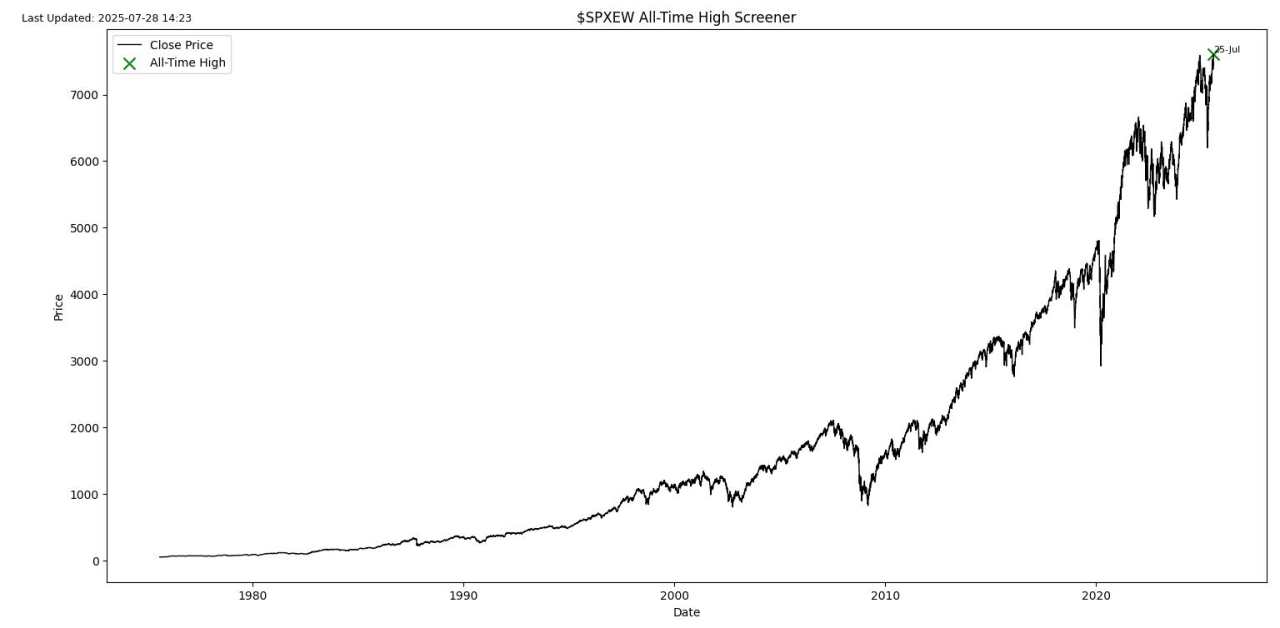 Can anything stop Bitcoin?