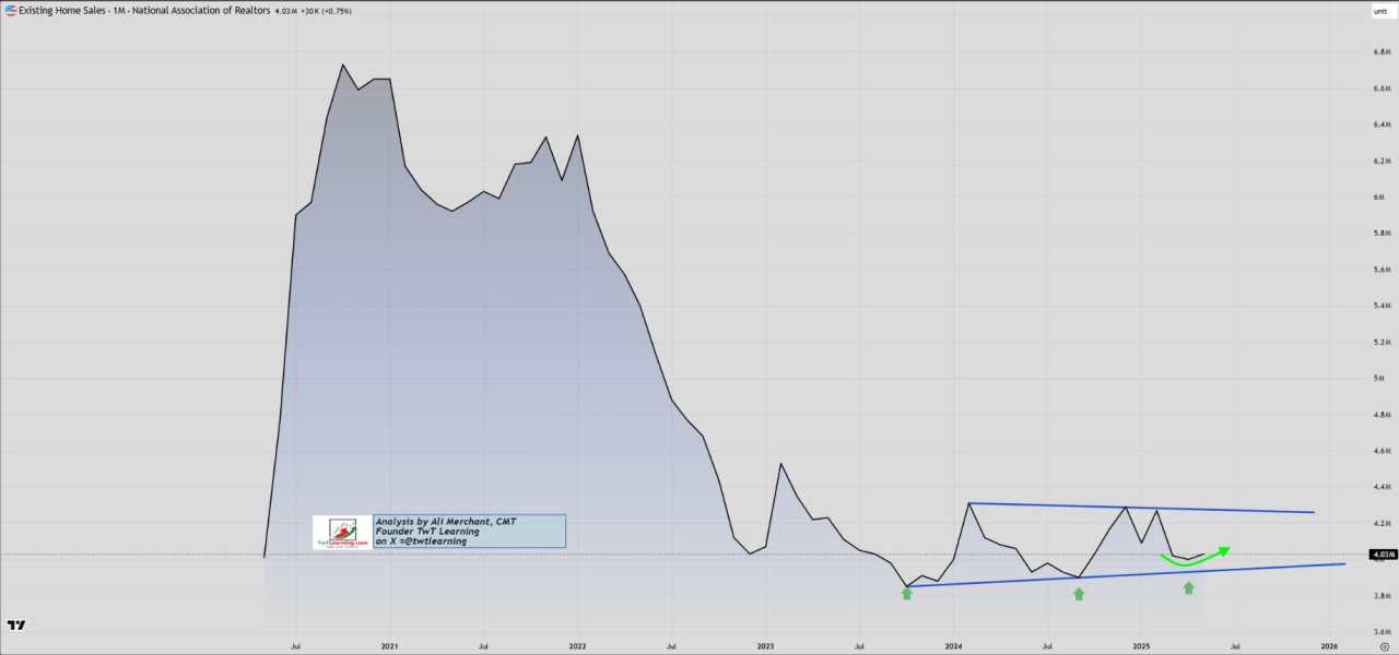 Preview of the US Existing Home Sales
