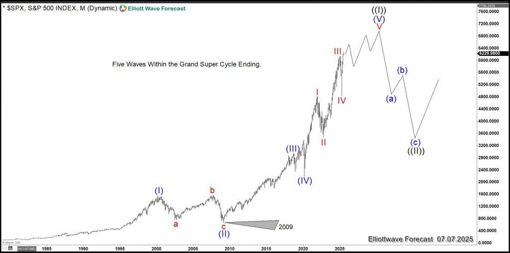 World Indices: 2025–2026 Will Be a Defining Period