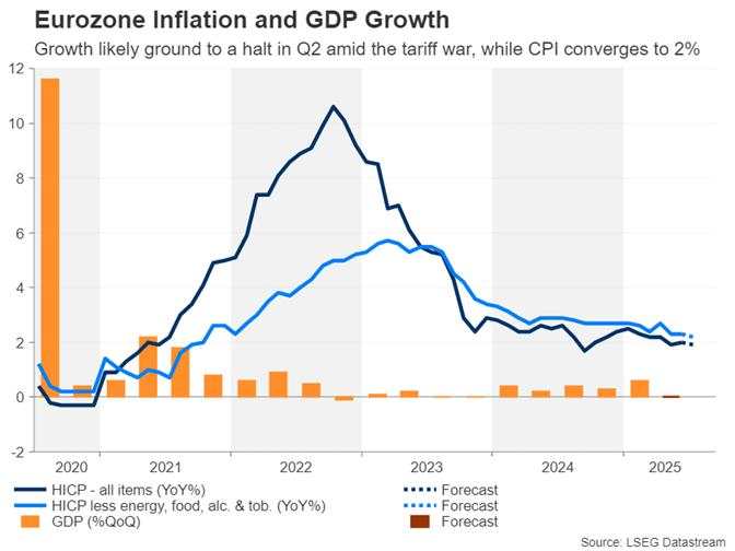 Week ahead – Fed decides ahead of NFP and tariff deadline – BoC and BoJ meet too [Video]