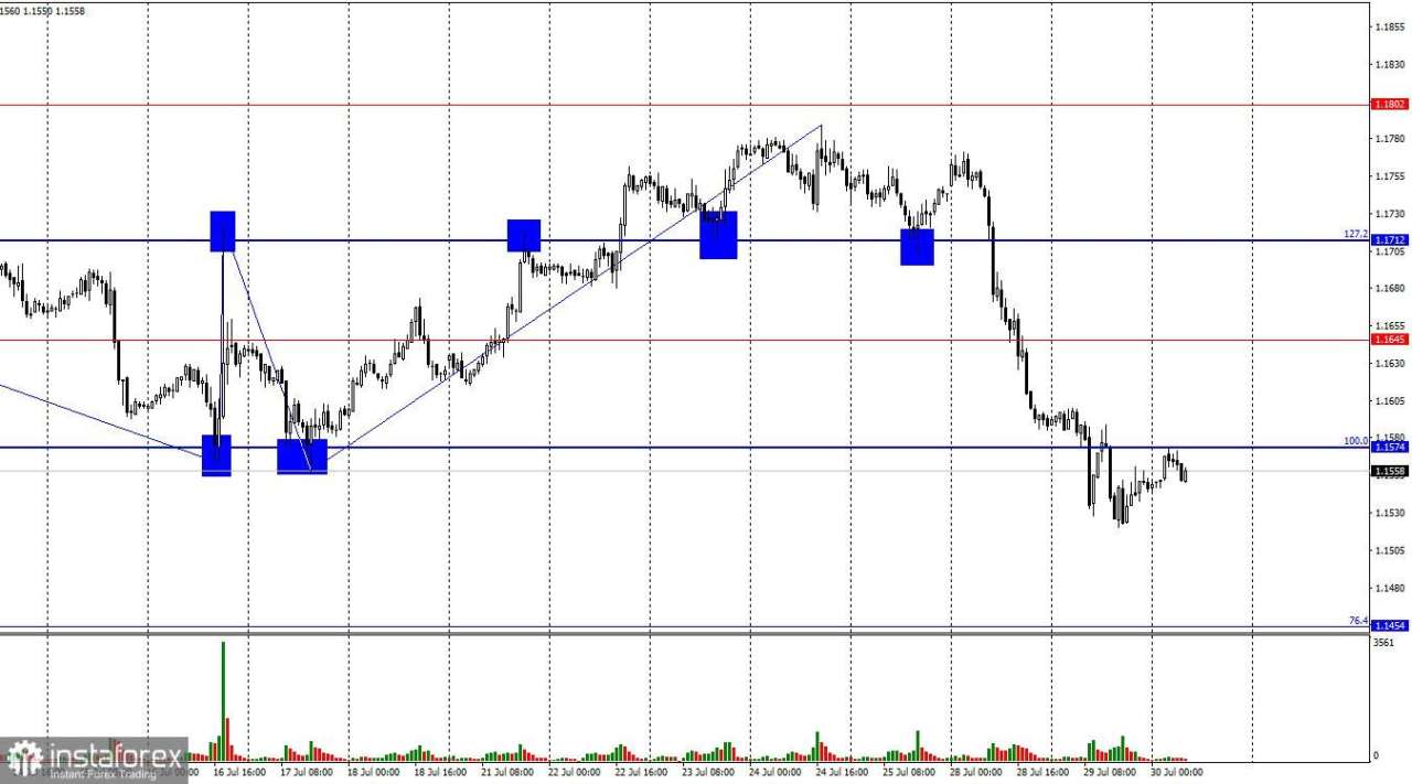 EUR/USD. 30 Juli. Bear telah berhenti sejenak, tetapi tantangan baru menanti mereka