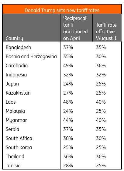New US tariffs target Asia, but some countries stand to gain