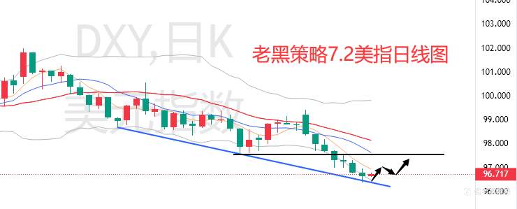 老黑策略:7.2外汇、黄金、原油分析策略