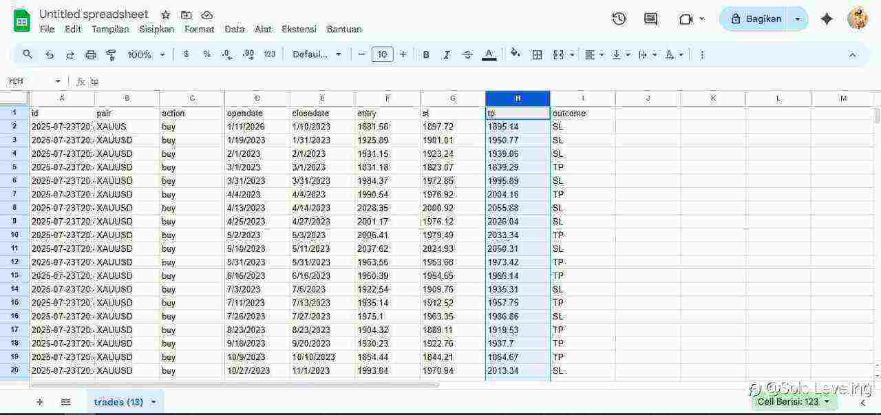 Saya Membuat Alat untuk Mencatat dan Menampilkan Hasil Backtest