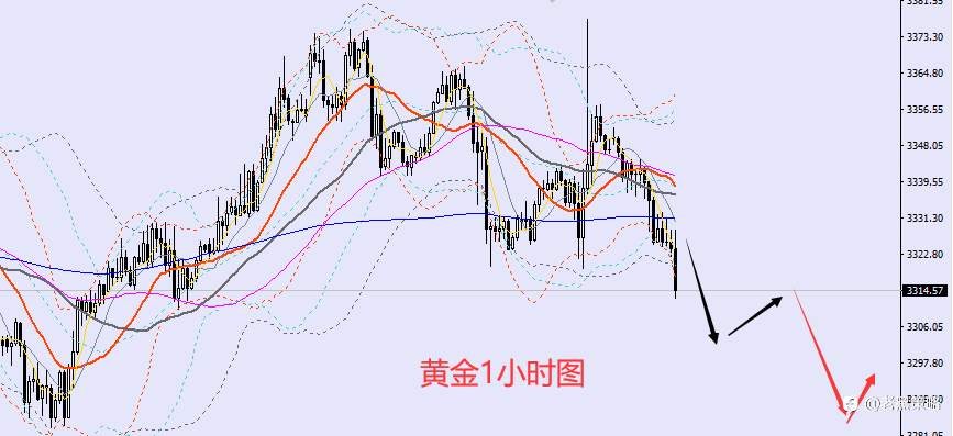 老黑策略:7.17晚盘外汇、黄金、原油分析策略