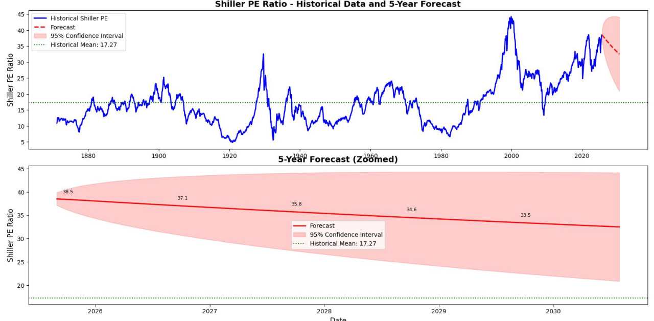 Valuation extremes are sticky and tricky