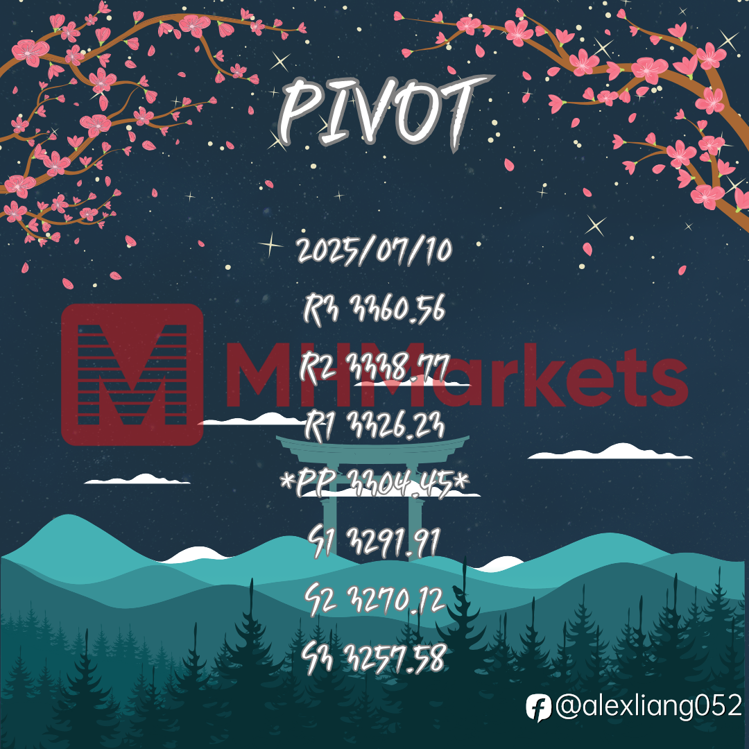 0710黄金PIVOT