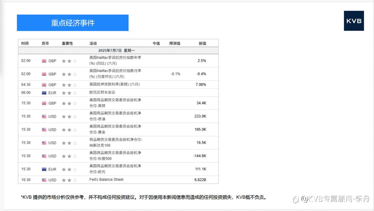 市场分析 2025年7月7日