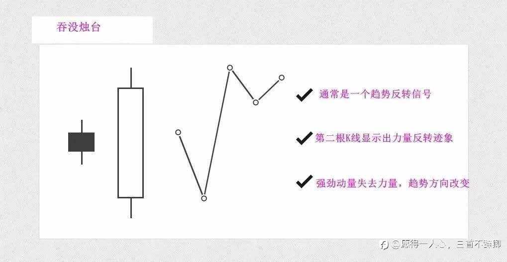 一图带你了解两个K线形态！！！或许能帮助你？