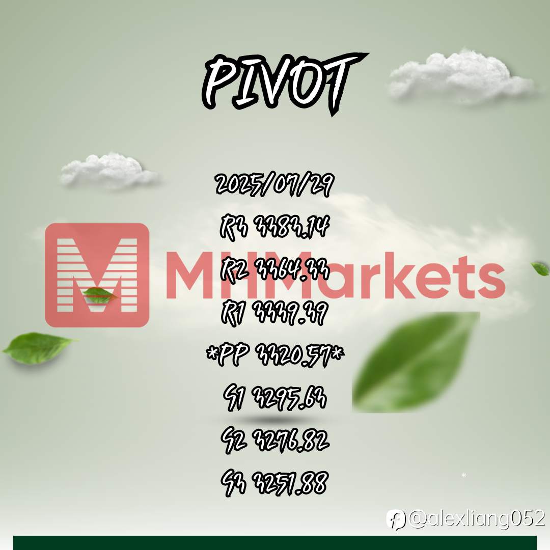 0729黄金PIVOT