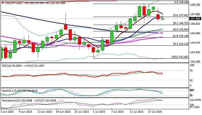 USD/JPY outlook: Pullback to find firm ground above 146.70 to keep larger bulls intact
