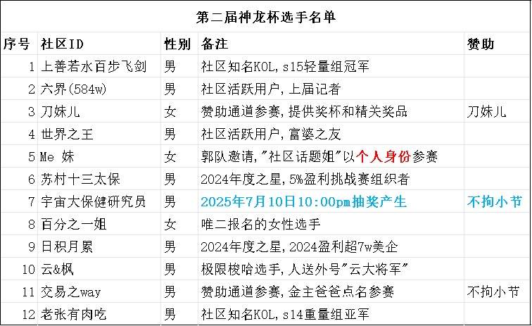第二届“神龙杯”交易邀请赛规则更新