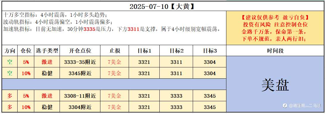 07-10美盘计划【全部都是根据指标出的计划】客观