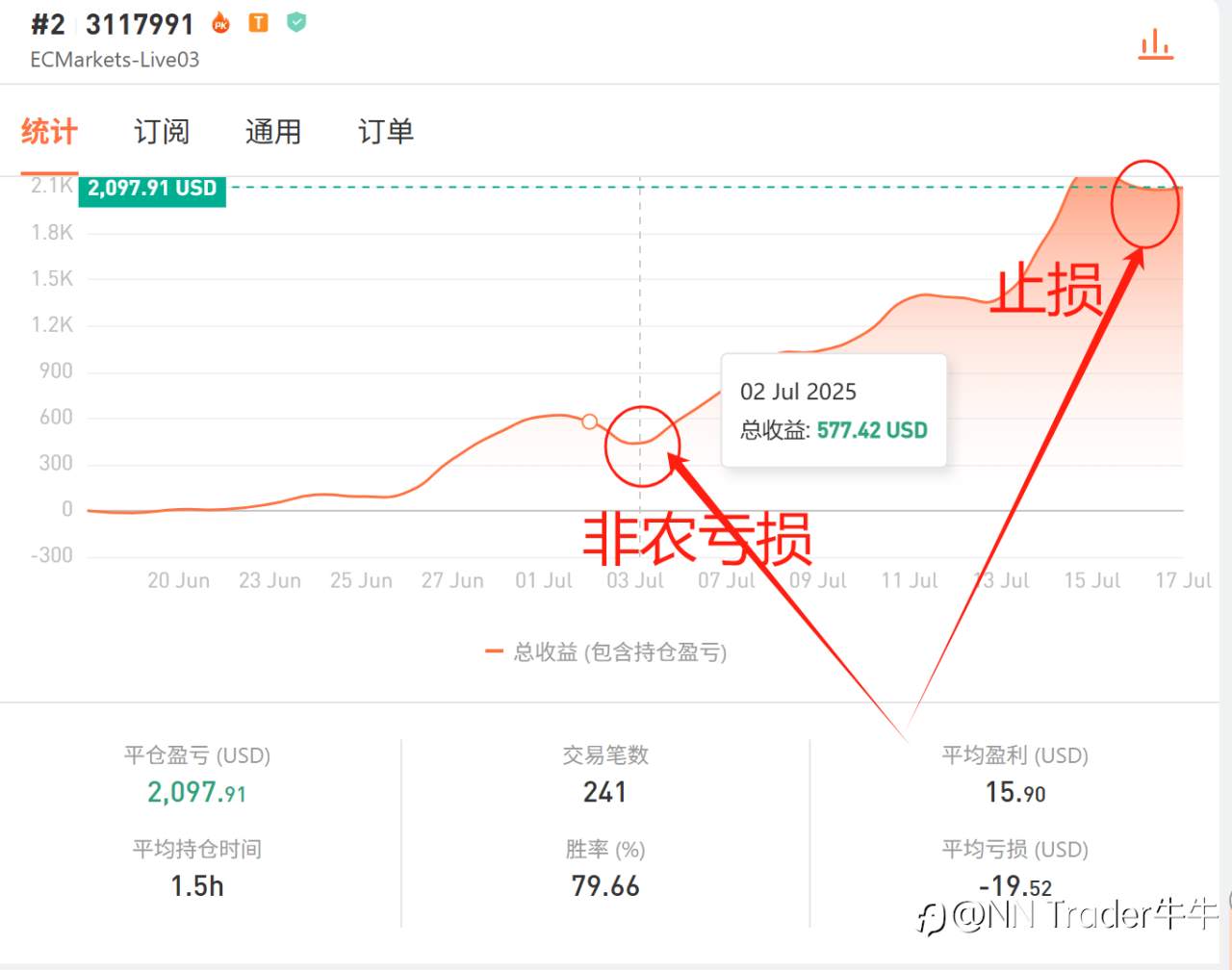 【0716实盘记录】受到市场消息面影响，日内止损