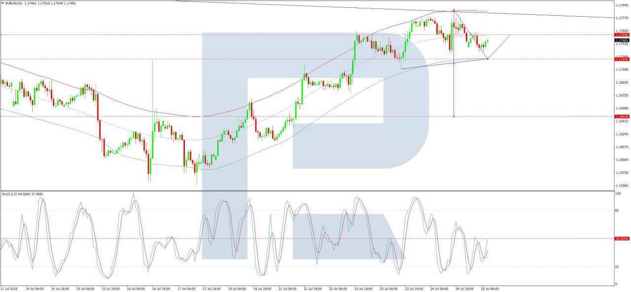 EUR/USD under pressure despite weaker US Dollar