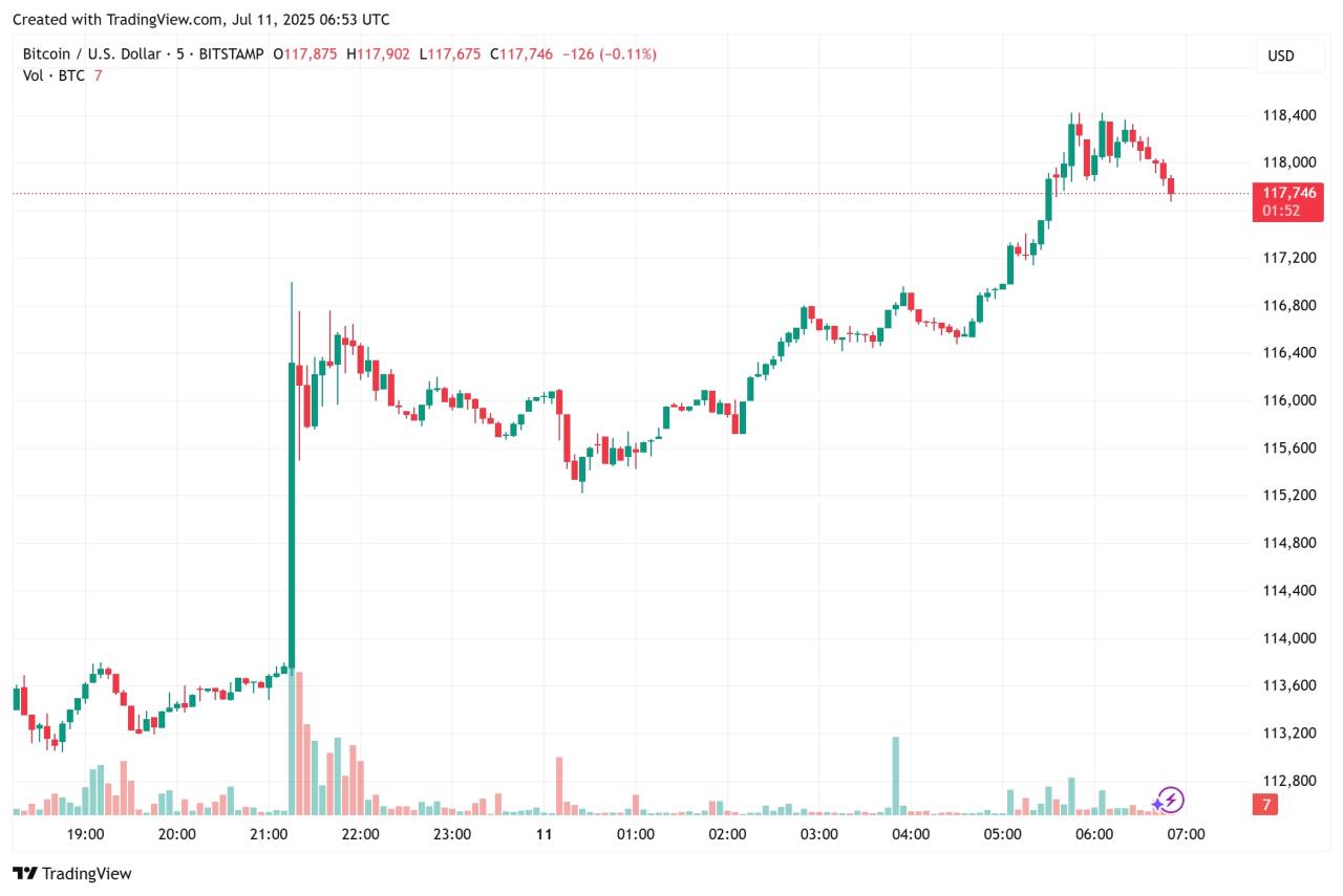 Altcoin rame, tapi BTC tetap arah utama