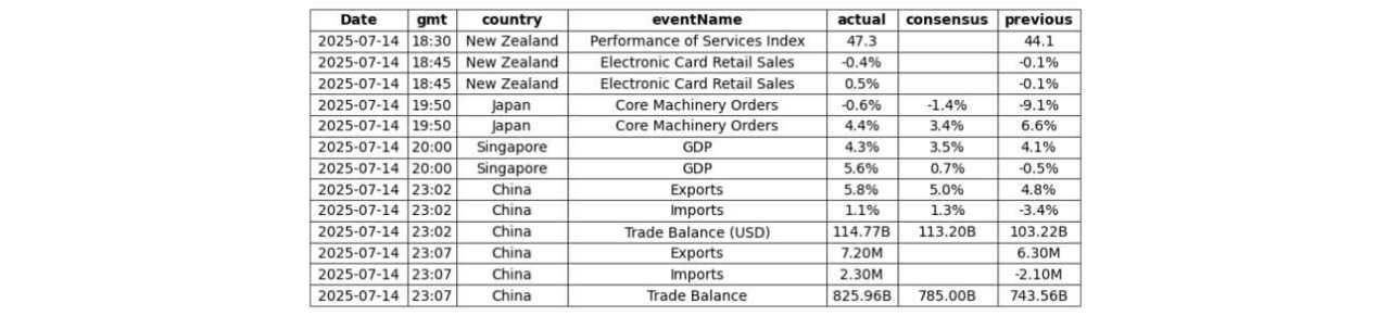 Extreme markets, maybe?