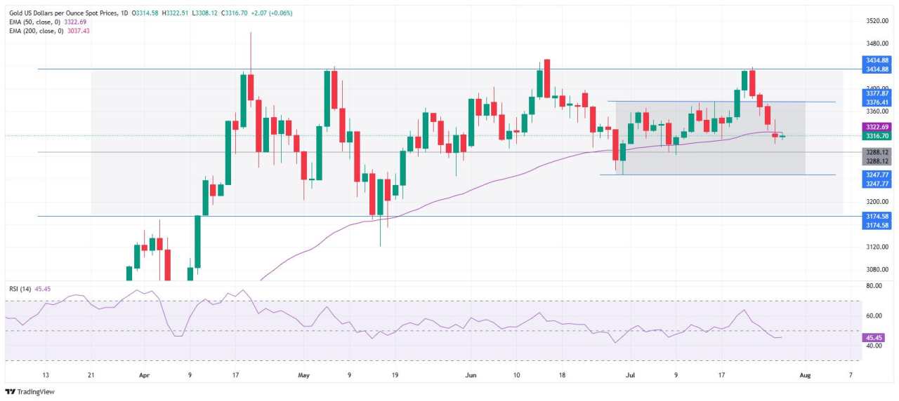 Harga Emas Antam Lanjut Turun, Pasar Tunggu Arah Baru dari The Fed