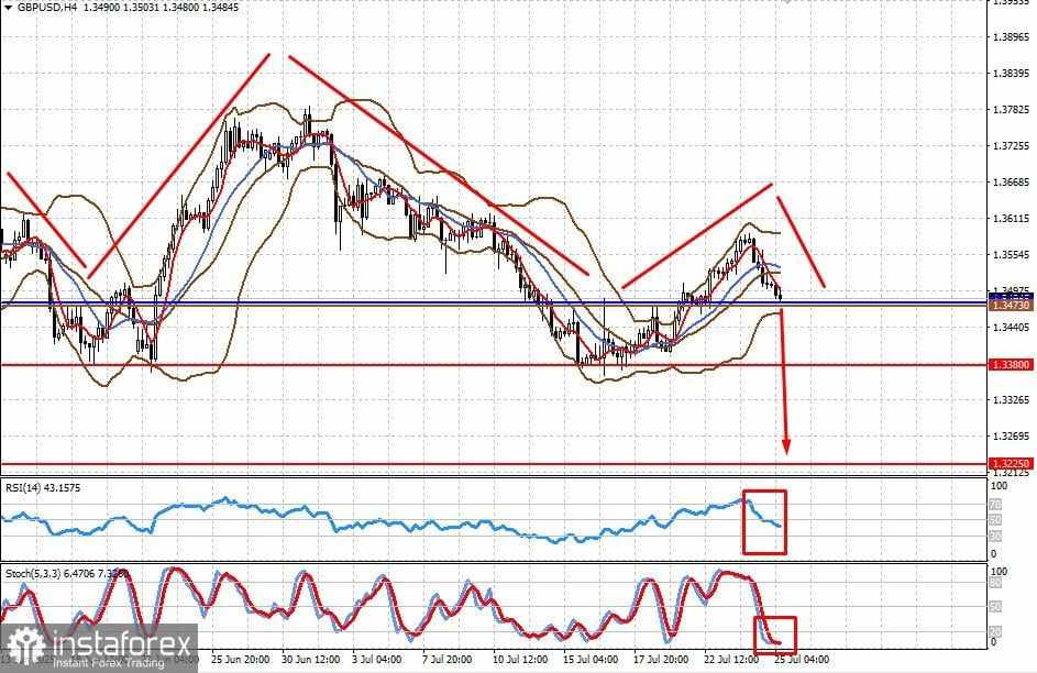 GBP/USD: Pasangan Ini Sedang Membentuk Pola Pembalikan Tren –