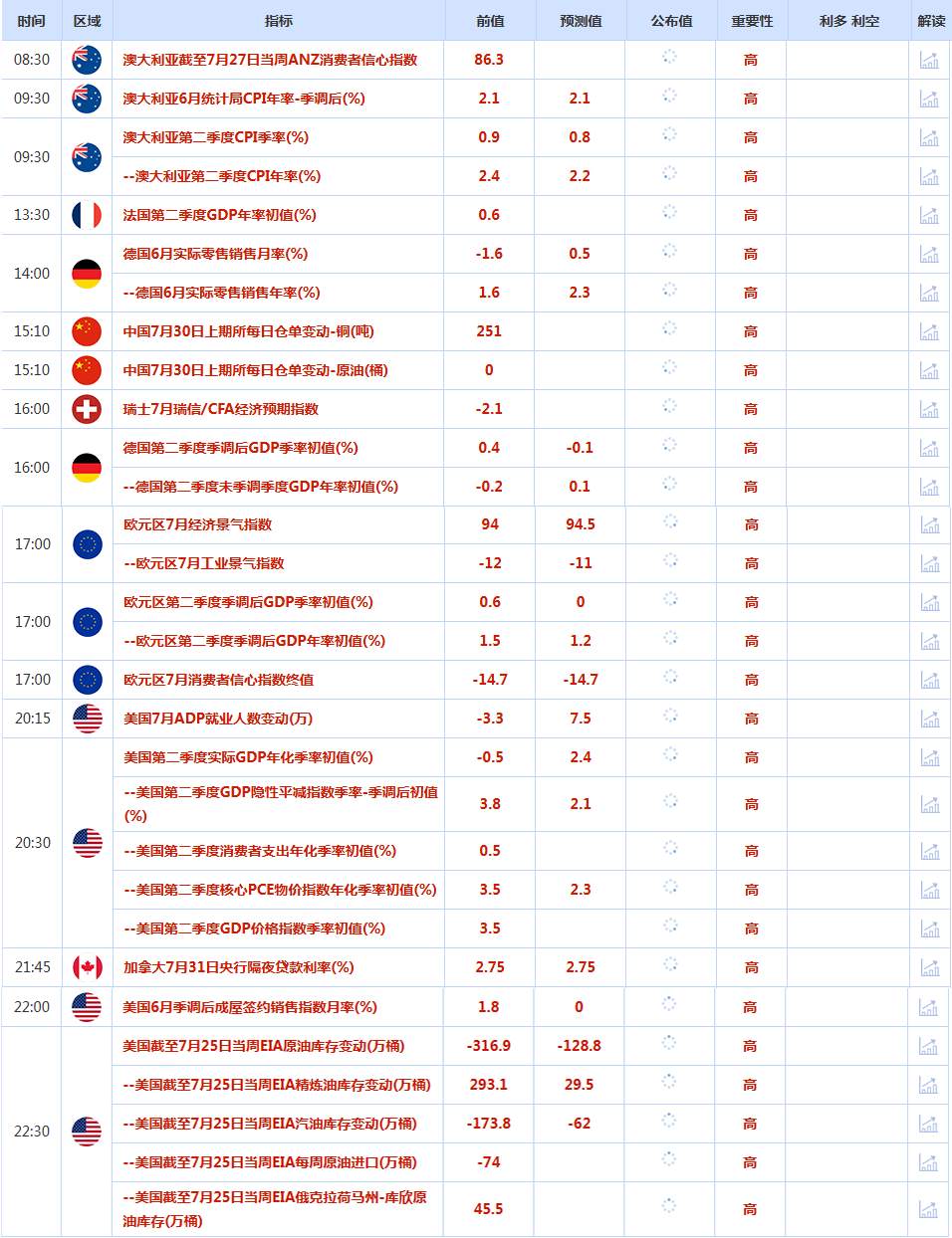 CWG资讯：贸易谈判乐观预期助力，美元周二延续上涨走势，金价保持在3300之上静待美联储决议