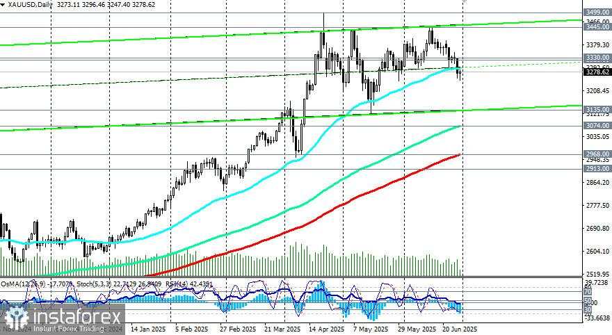 XAU/USD: Penggerak Campuran