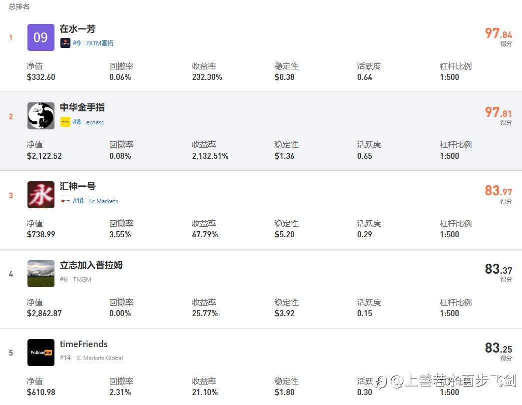S16终级决赛 神龙震撼开赛