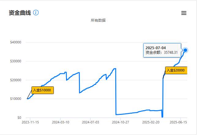 赞同“不可能三角”的观点