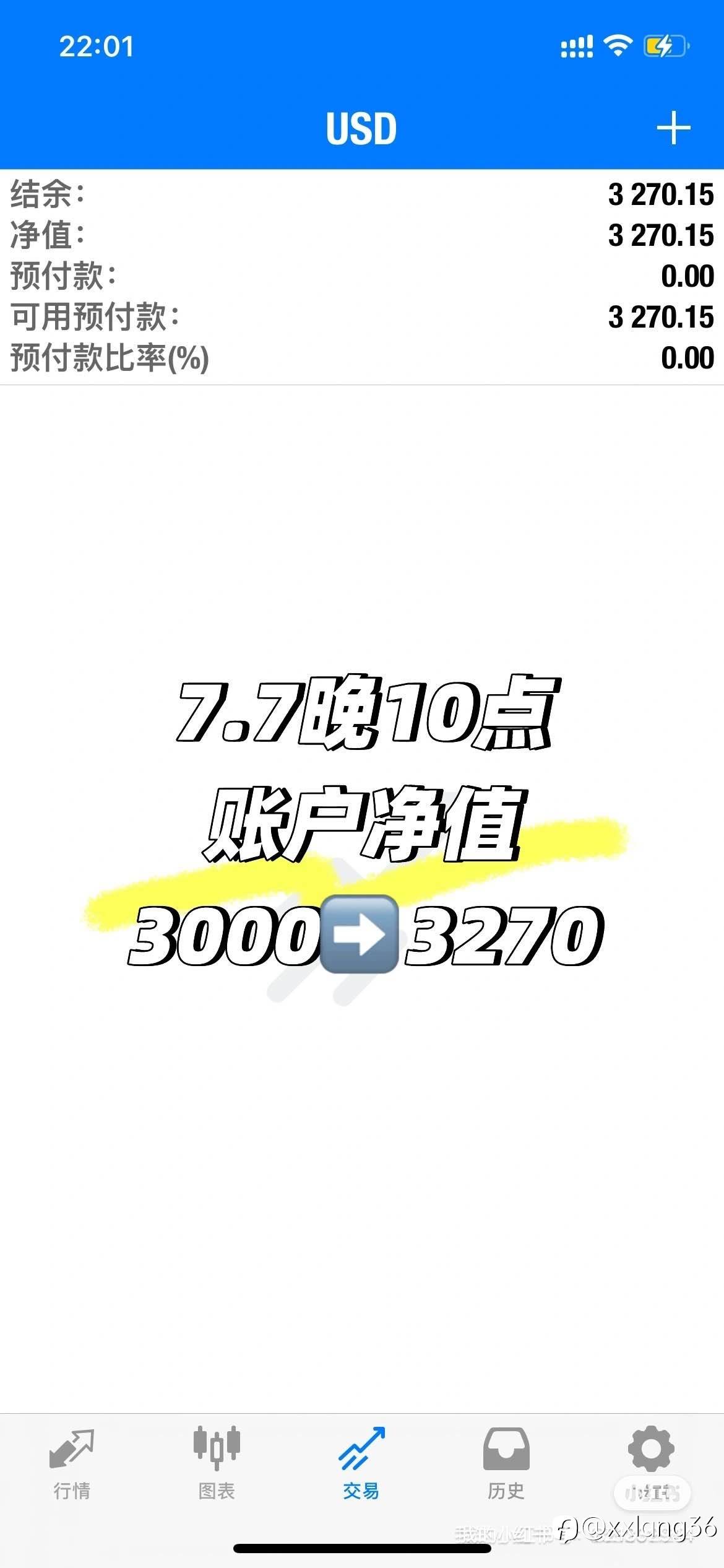 挑战EA策略3000$➡️6000$