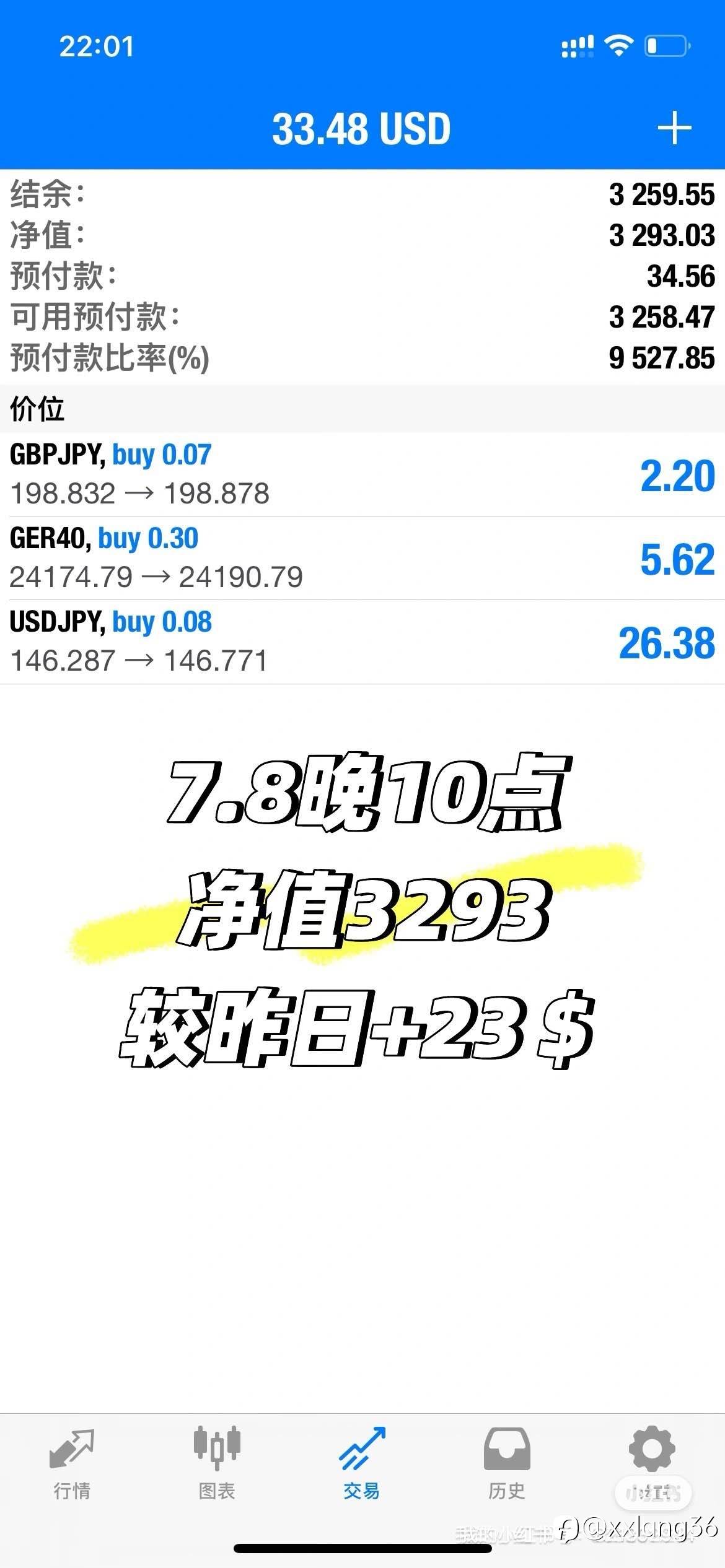 挑战EA策略3000$➡️6000$