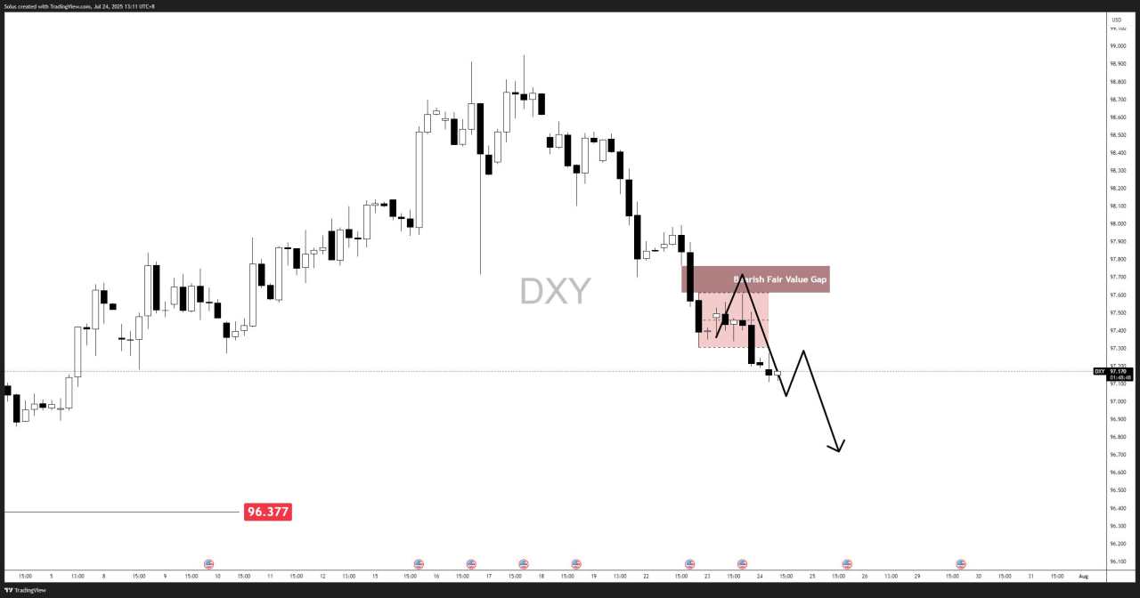 EUR/USD forecast: Bullish breakout targets 1.1830 as Dollar weakness deepens
