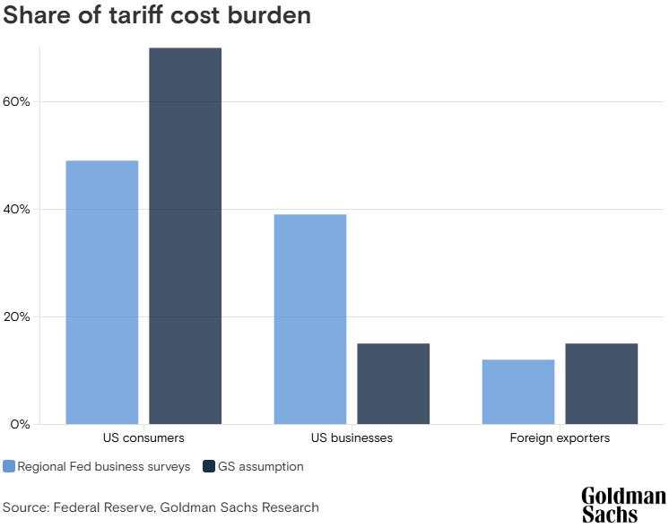 Tariff countdown as the market’s TACO stand get's tested