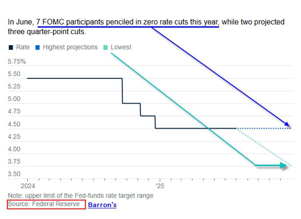 Fed rate in focus: What investors are watching today