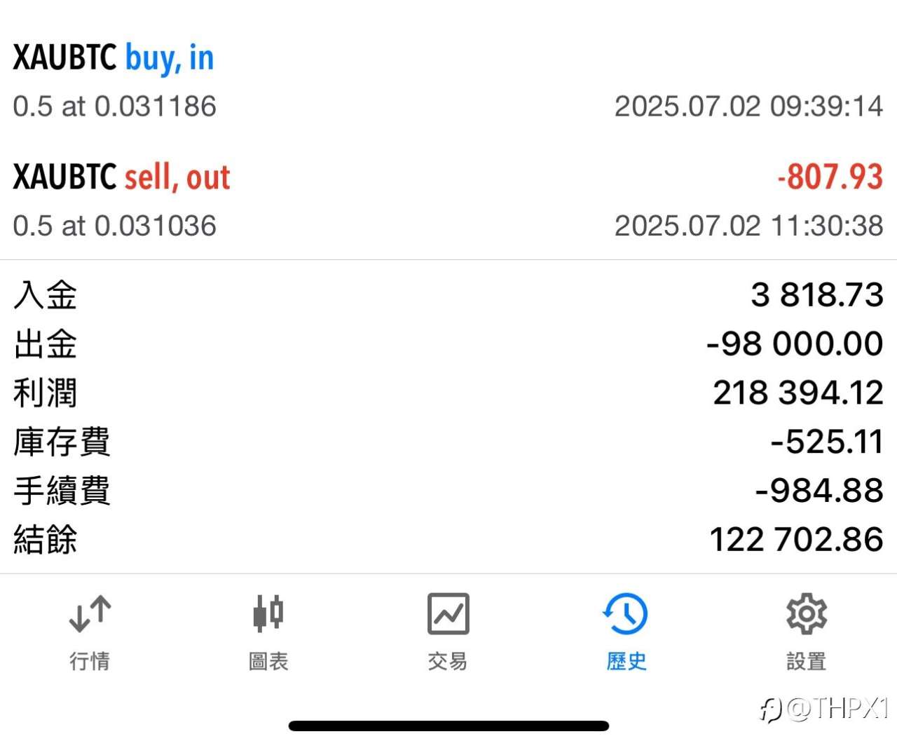 7月信号源最新利润更新